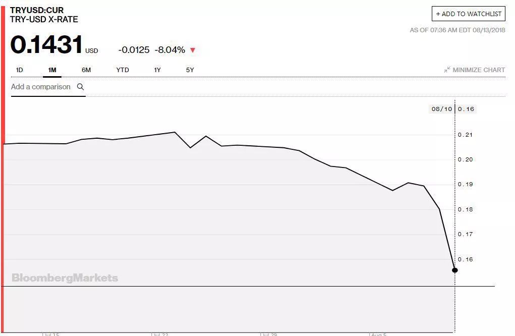 里拉大跌土耳其购物,里拉暴跌是买入好时机吗