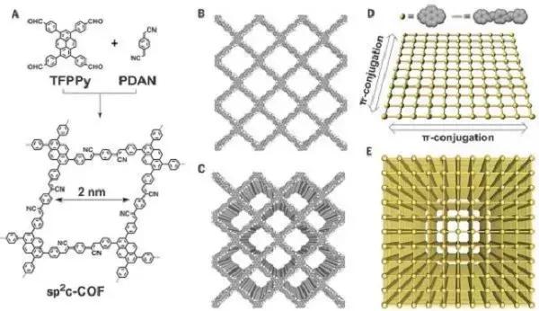现在好多石墨烯材料是真的吗,现在有真正的石墨烯的产品吗