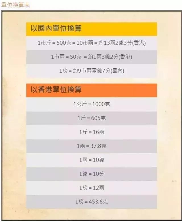 香港购买药品攻略,去香港购物必买的药