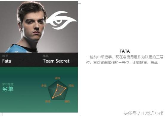 ti8战队阵容,ti8参赛战队