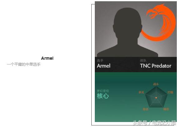 ti8战队阵容,ti8参赛战队