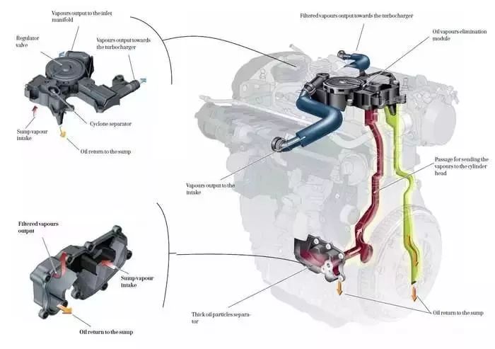 清洗节气门后油耗升高是正常的吗,节气门脏了油耗增高