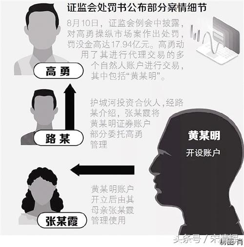 宋清辉金融监管视频,宋清辉建议