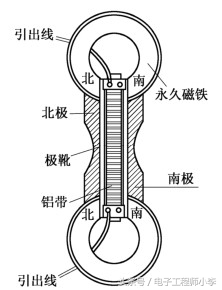 传声器的基本工作原理,传声器种类