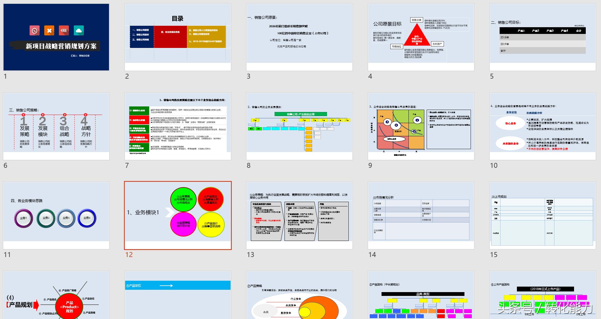 商业ppt推广计划,高级营销计划ppt教程