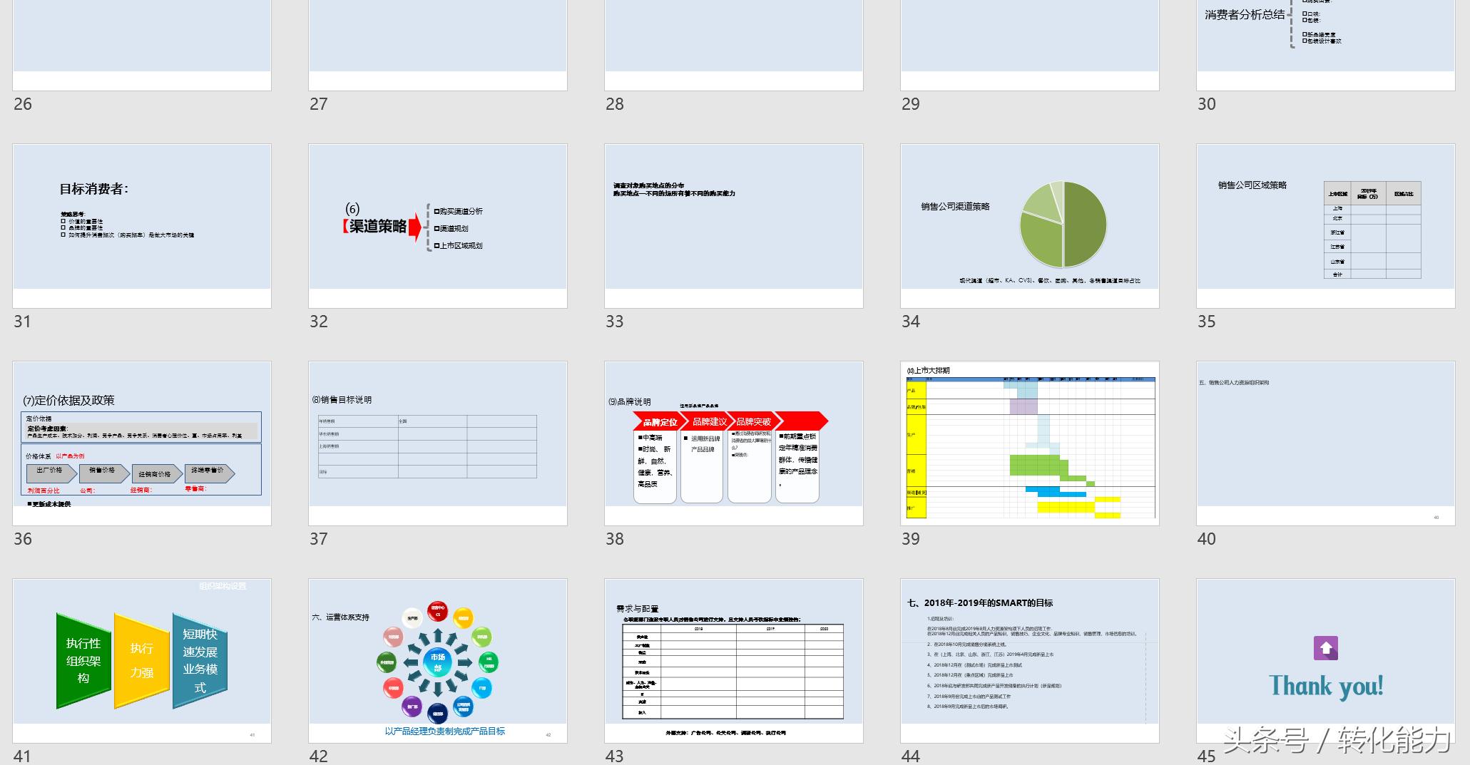 产品营销推广方案ppt模板网站,产品推广规划ppt