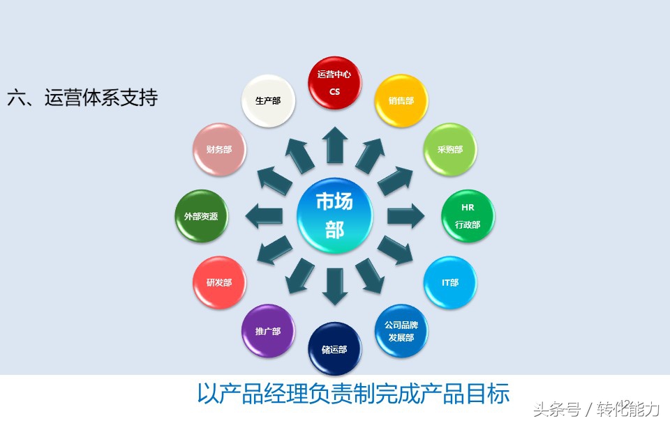 商业ppt推广计划,高级营销计划ppt教程