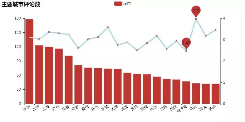 爱情公寓大电影当情怀撑不住口碑,爱情公寓5青春回忆与情怀
