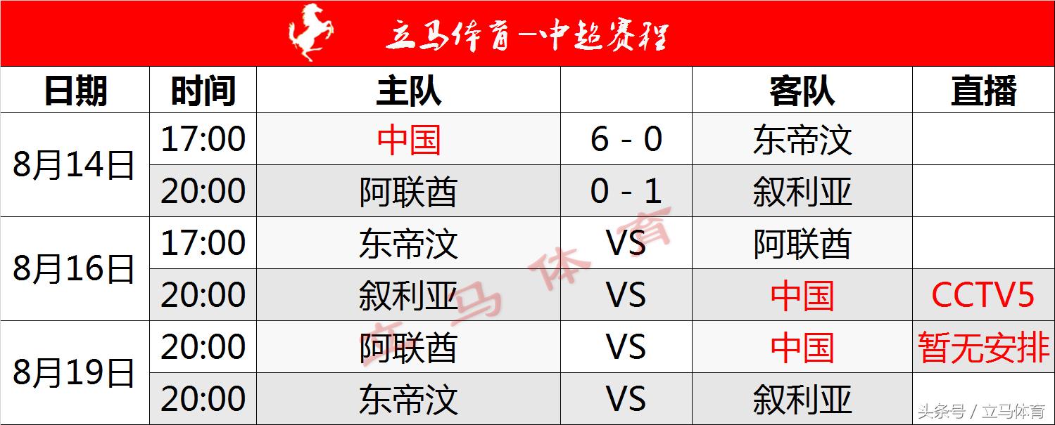 亚运会男足赛程现在直播,亚运男足16强对阵图及赛程表