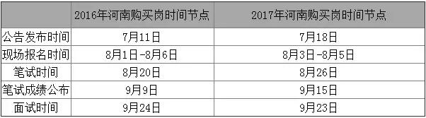 河南政府购岗最新通告,河南政府购岗入编制