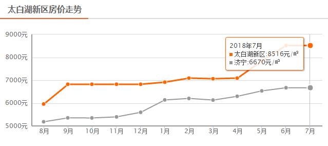 济宁房价二手房,济宁兖州最新二手房房价