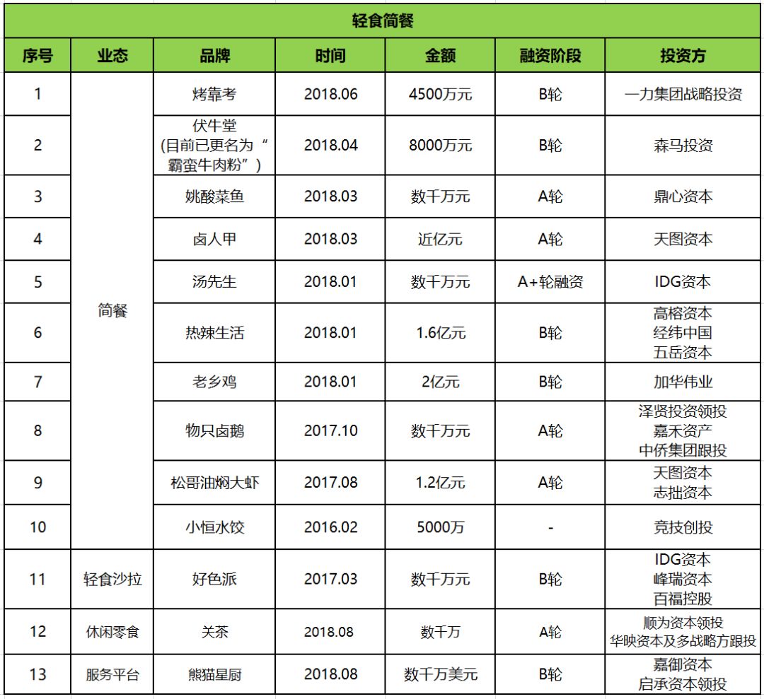 除了瑞幸星巴克还有什么,除了瑞幸还有什么店可以霸屏