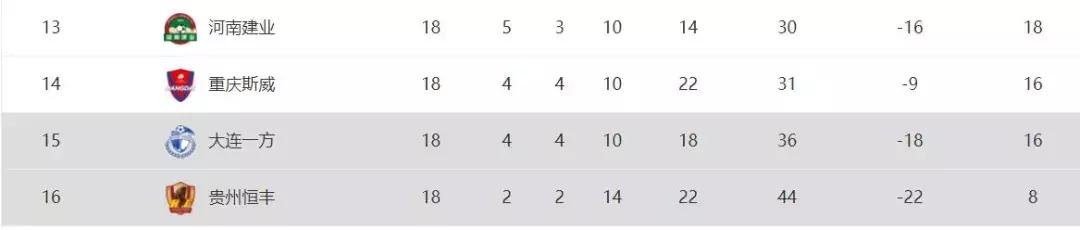 广州恒大5:0河南建业,恒大球迷*攻围**建业队长:你素质太差了!