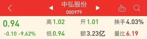 中弘股份巨亏之路|首家地产“仙股”是如何炼成的?