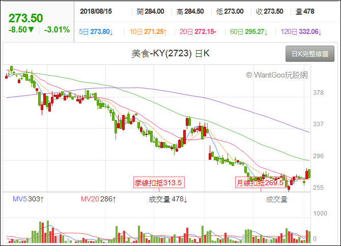 外卖平台频繁下架商品,85c为什么经常断货