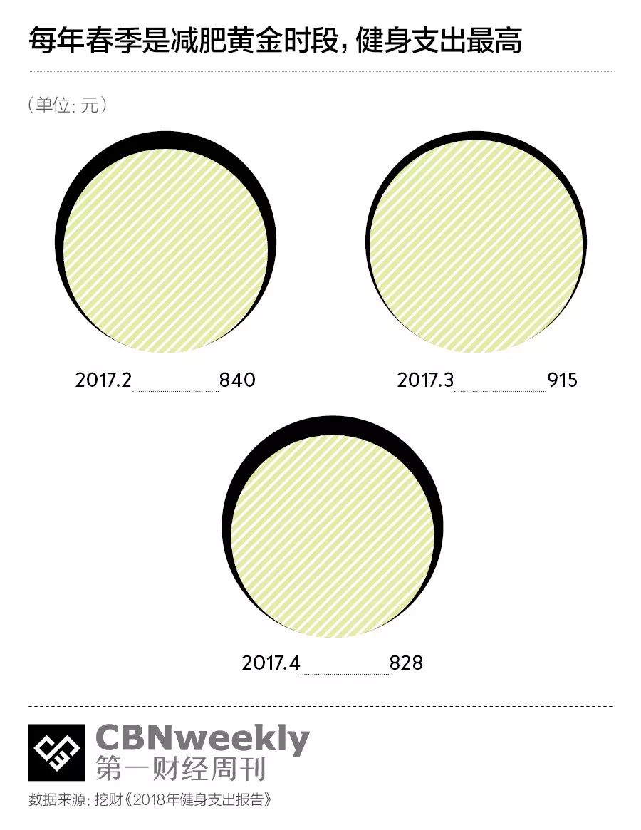 世上最贵的肉，永远是即将减掉的那一斤｜CBNweekly封面故事