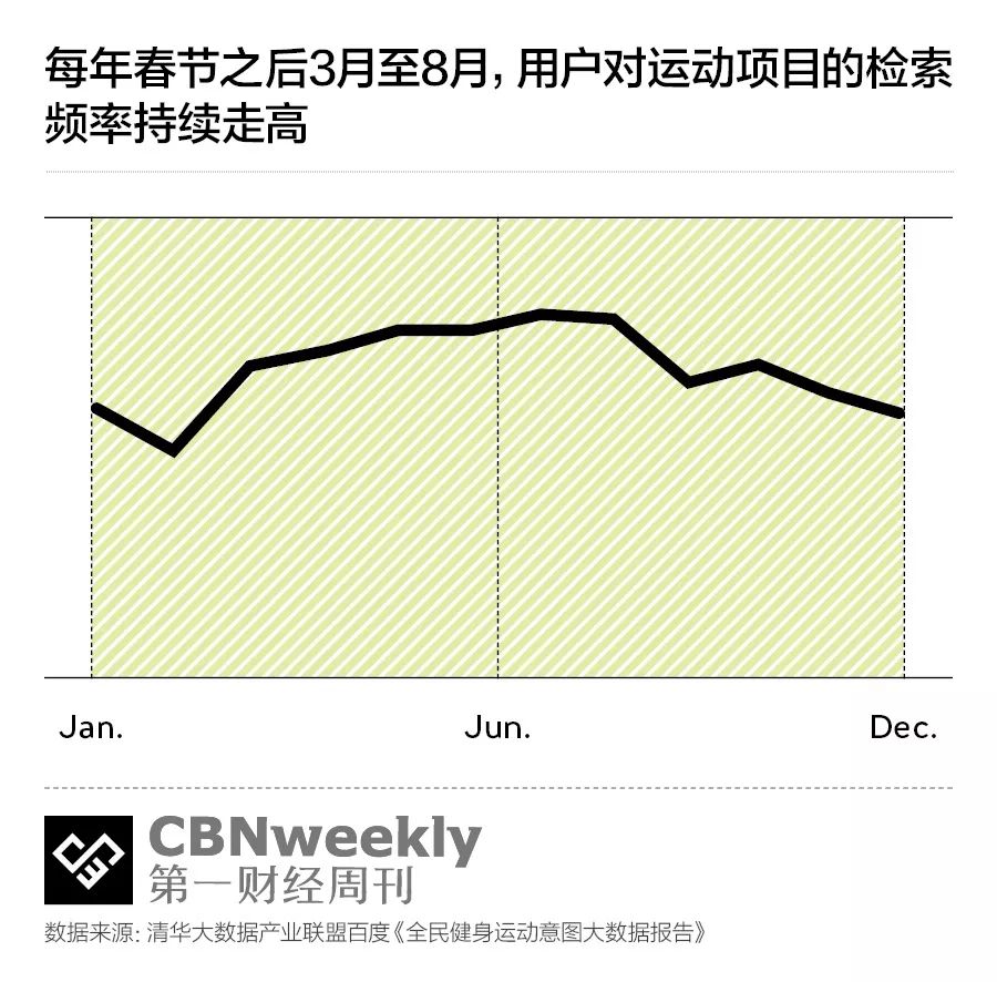 世上最贵的肉，永远是即将减掉的那一斤｜CBNweekly封面故事