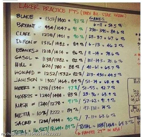 手臂力量大了投篮不准了,体力下降投篮不准如何训练