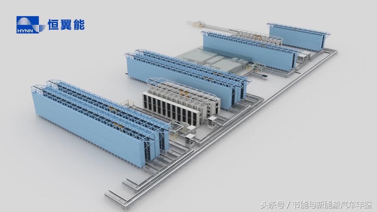 恒翼能科技有限公司要上市吗,新能源锂电池智能制造