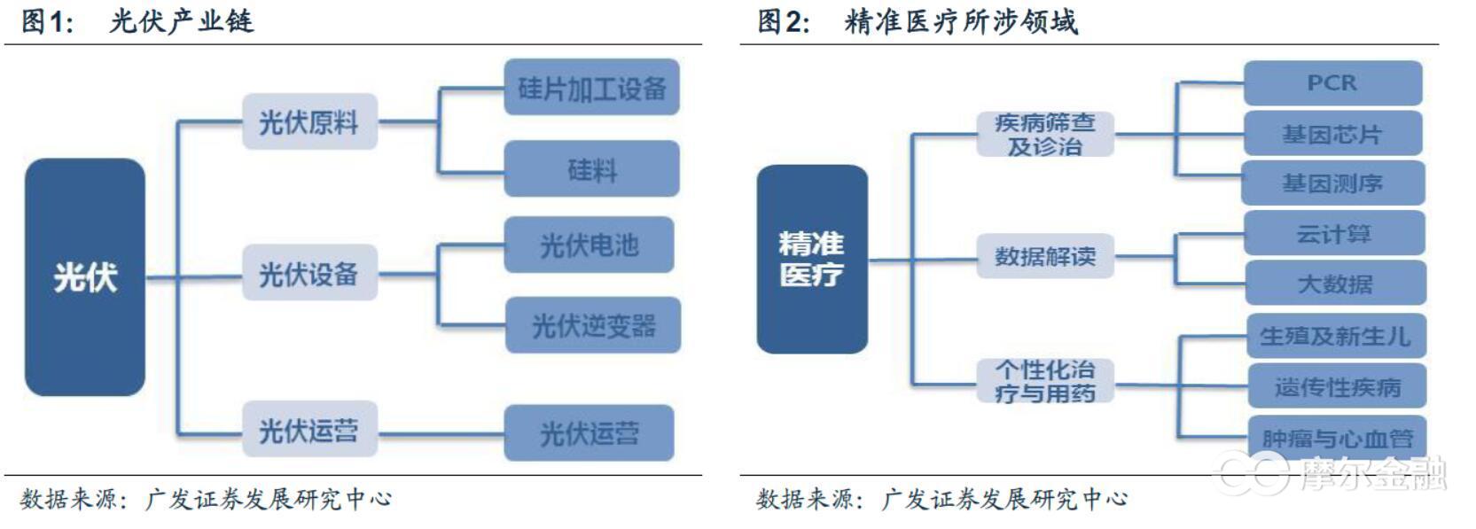 成长股是什么意思通俗易懂,成长股的意思