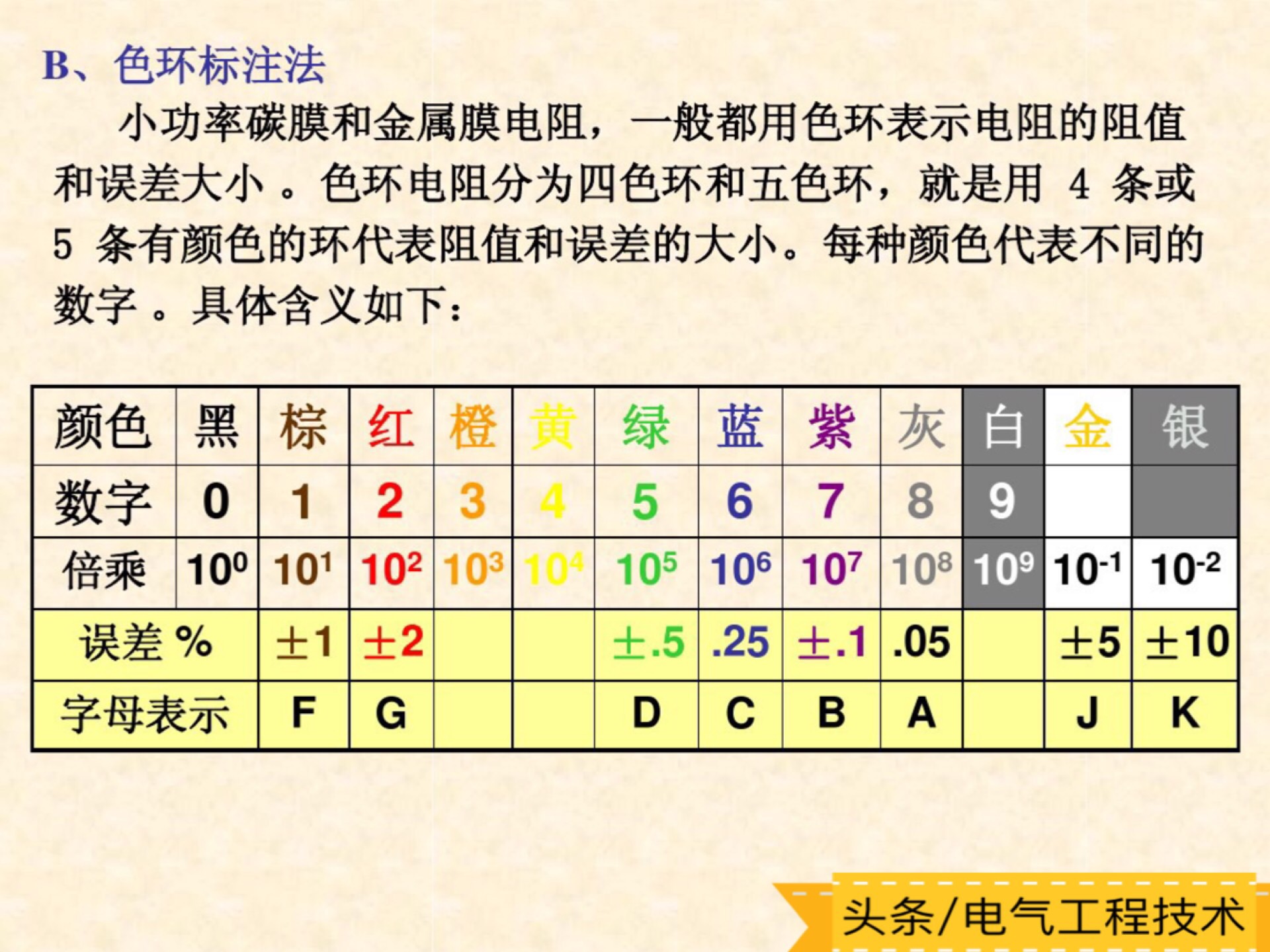 怎样学习看懂各种类型电子电路板,怎么快速看懂电路板电路图