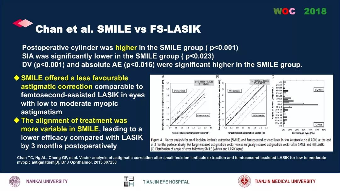 散光治疗技术突破,散光的矫正
