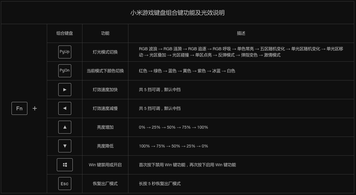 小米游戏键盘鼠标怎么样,类似thinkpad键盘手感的键盘
