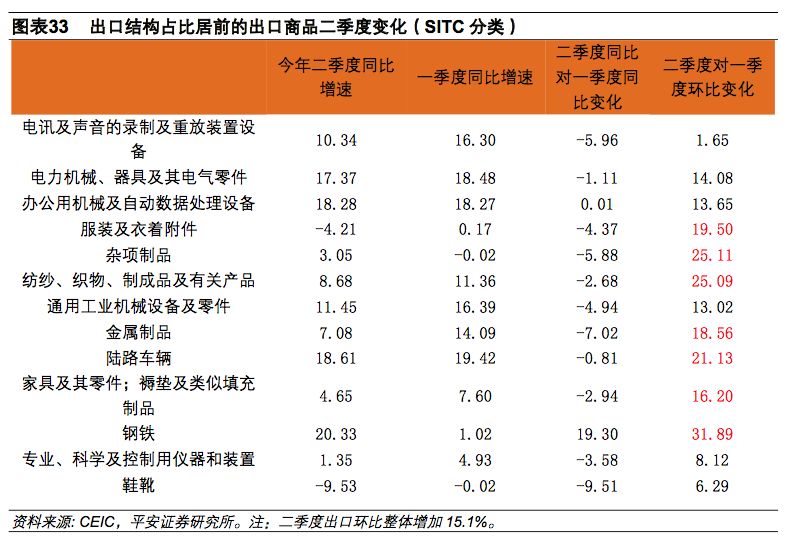 经常账户收支,经常账户盈余下降