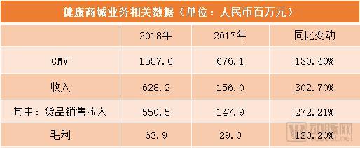 覆盖全国80多个城市、超4000家药店，这家企业如何搭建医药平台？