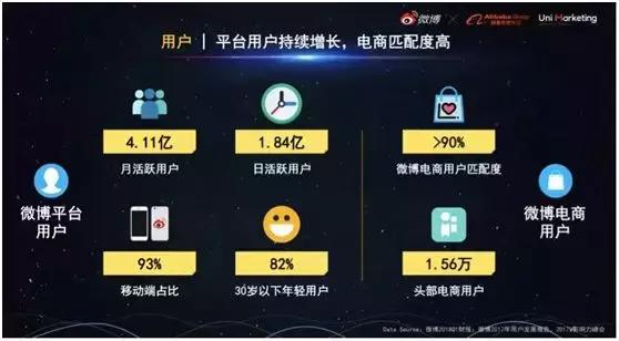 微信京东社交电商,阿里和京东在电商领域谁更胜一筹