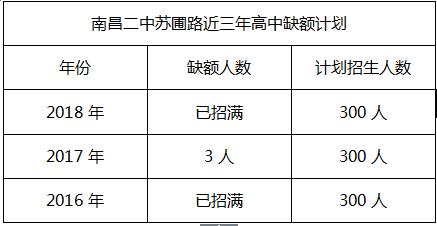 2019南昌中考学校排名,南昌市第二中学高中招生计划公布