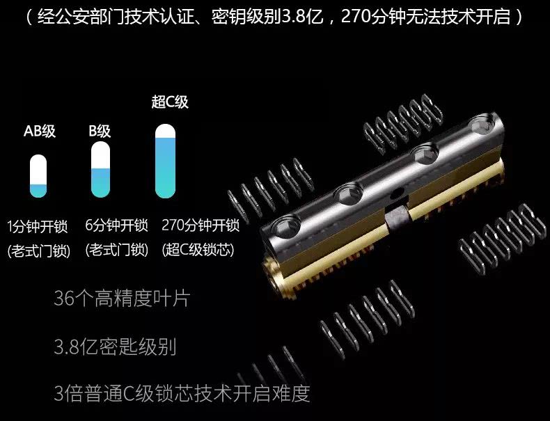 开锁专家开智能锁,专业人士开锁多少钱