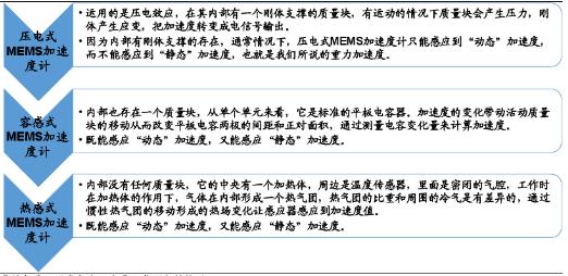 mems传感器什么材料做的,mems传感器设计软件