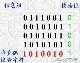 rs232422485区别,rs232和rs485和rs422编程有区别吗