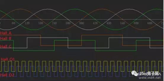异步电机foc和永磁电机foc区别,永磁同步电机和sic电机区别