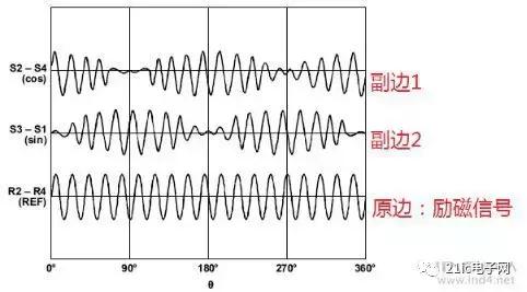 异步电机foc和永磁电机foc区别,永磁同步电机和sic电机区别