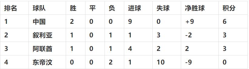 亚运会男足u23卡塔尔,亚运会男足u23阿联酋