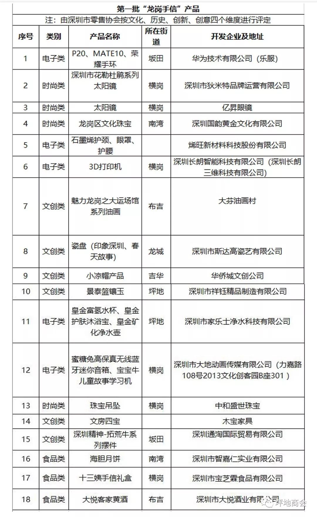 坪商企业产品为龙岗代言