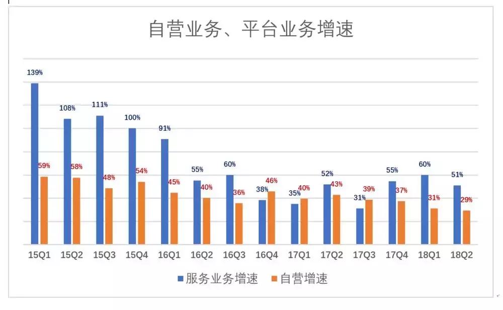 京东黄金之路,京东前途怎样