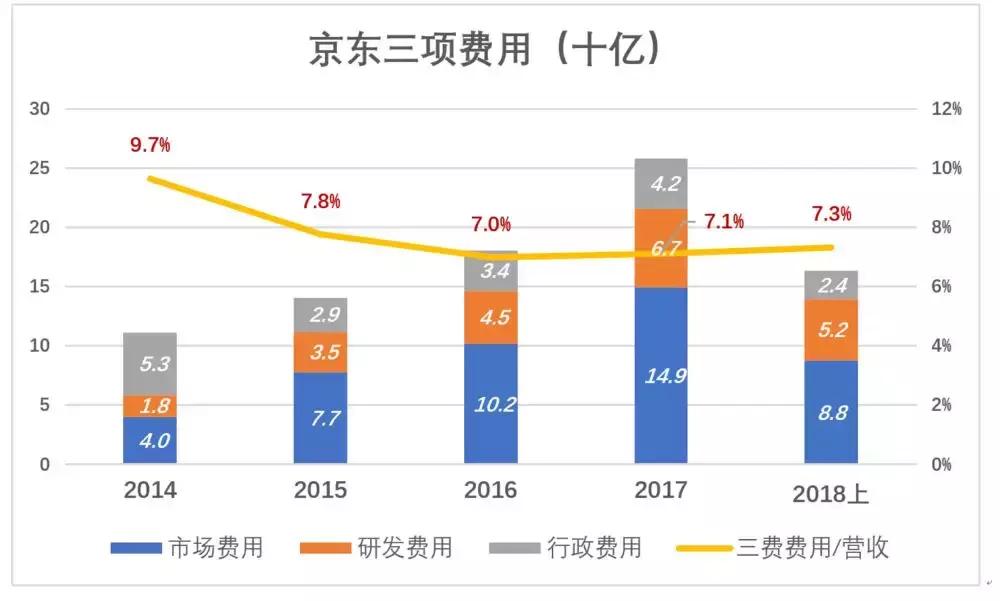 京东黄金之路,京东前途怎样