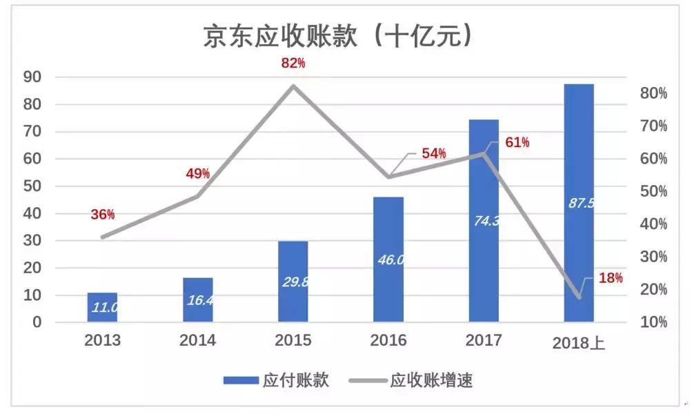 京东黄金之路,京东前途怎样