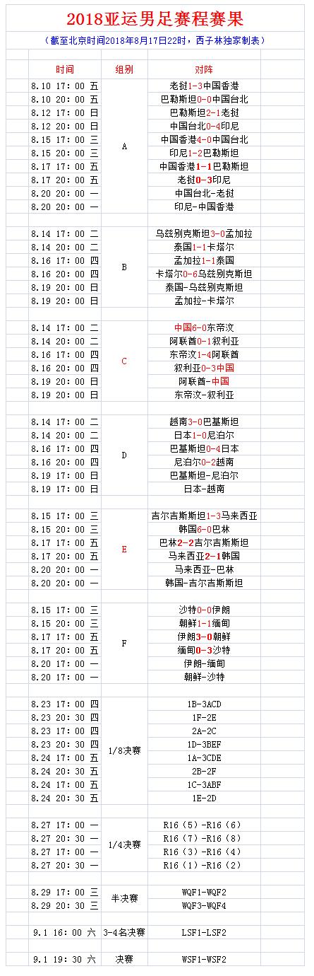 亚运男足日本对马来西亚比分,亚运日本男足比赛最新战况