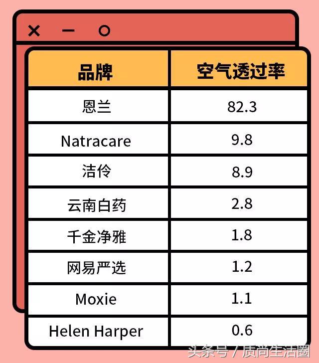 6款卫生巾柔软度测评,5g卫生巾评测视频