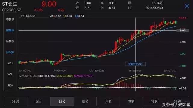 赵薇炒股亏40亿是真的吗,2018年赵薇炒股