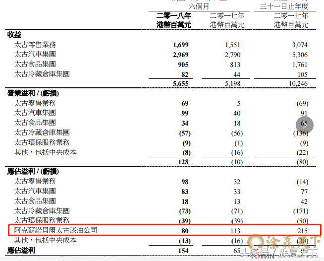 多乐士冷门,多乐士销量