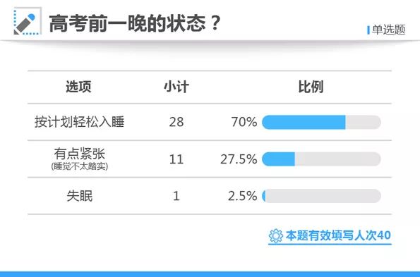 2007-2016年高考状元父母职业统计,高考状元父母学历统计