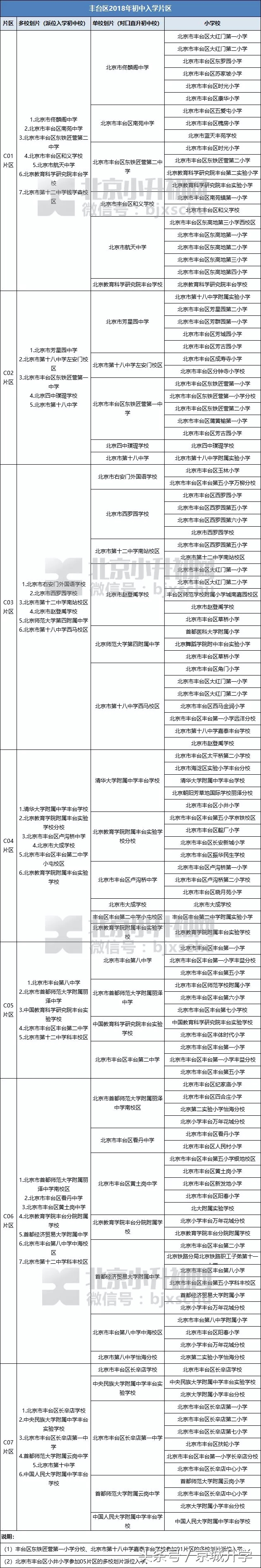 北京学区多校划片与学区派位入学,北京保利西山林语学区划片
