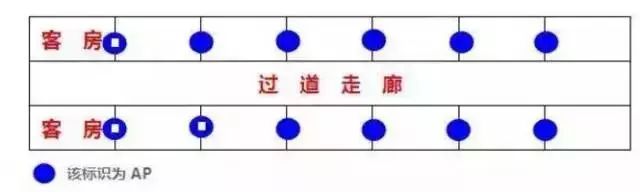 酒店wifi的三种模式,酒店wifi网络的三种部署模式