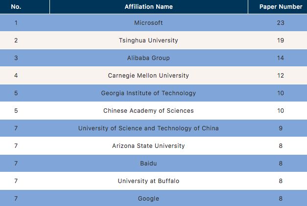 kdd18,2017骞磌dd璁烘枃