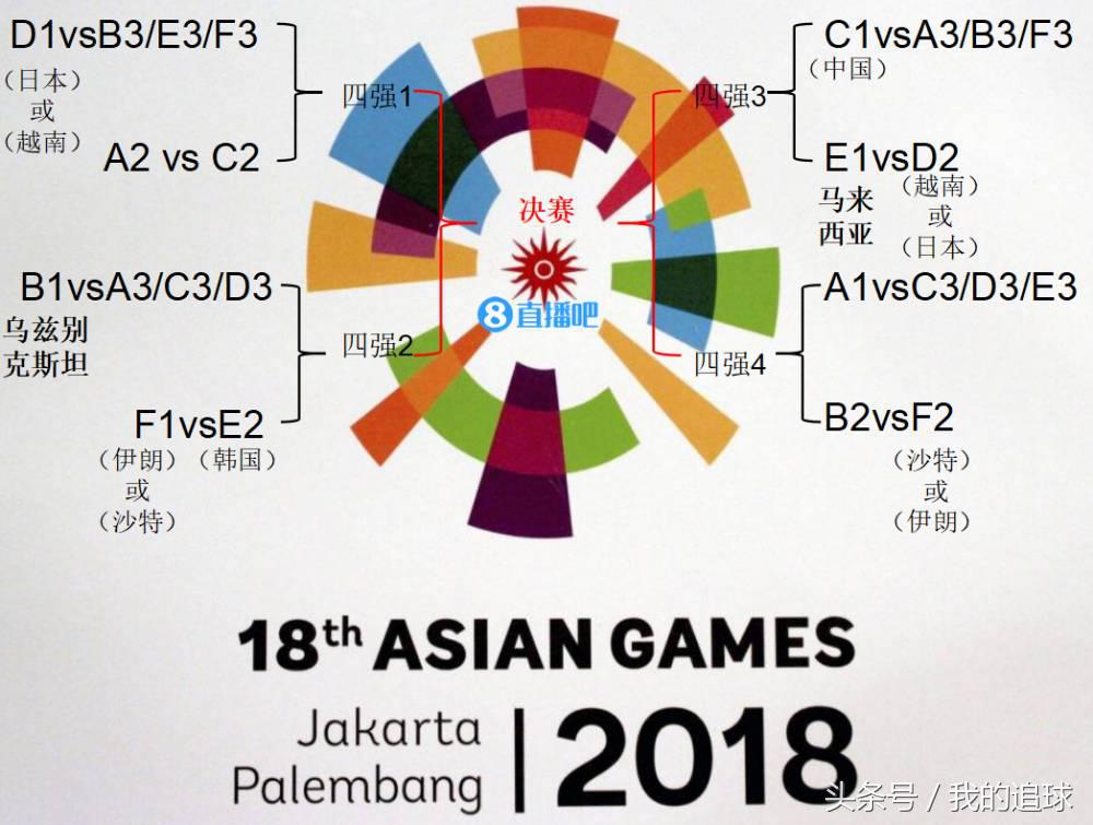 亚运会决赛韩国vs日本首发,亚运会中国vs韩国比分预测